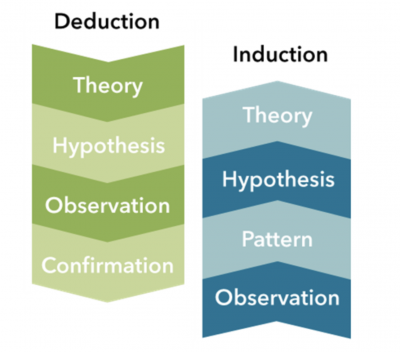 deductive vs inductive