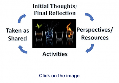 EPSY 5601 Challenge Cycle image