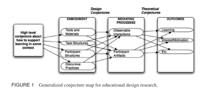 Conjecture maps diagram A