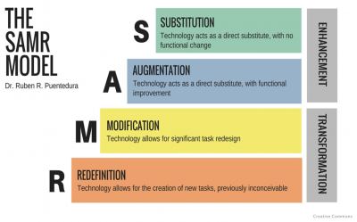 SMAR description